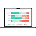 evasys insights Auswertungen im Blick behalten