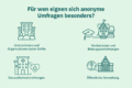 Infografik mit Icons zu Zielgruppen für anonyme Umfragen, darunter Unternehmen, Hochschulen, Gesundheitseinrichtungen und öffentliche Verwaltung