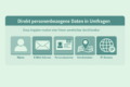 Grafik zu direkt personenbezogenen Daten in Umfragen wie Name, E-Mail-Adresse, Personalnummer, Standortdaten und IP-Adresse gemäß DSGVO