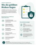 Illustration zu ChatGPT Datenschutz mit Umfragedaten, Warnhinweisen und Schutzsymbol